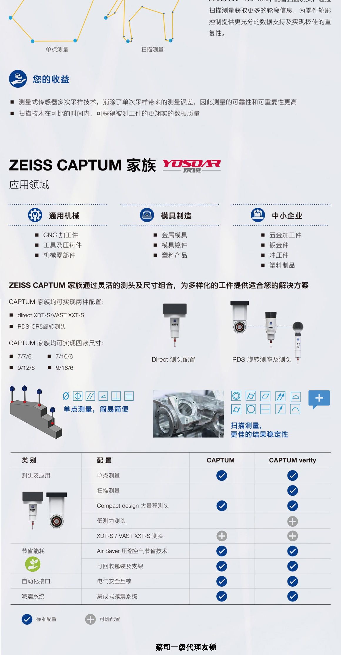 丰台蔡司丰台三坐标CAPTUM