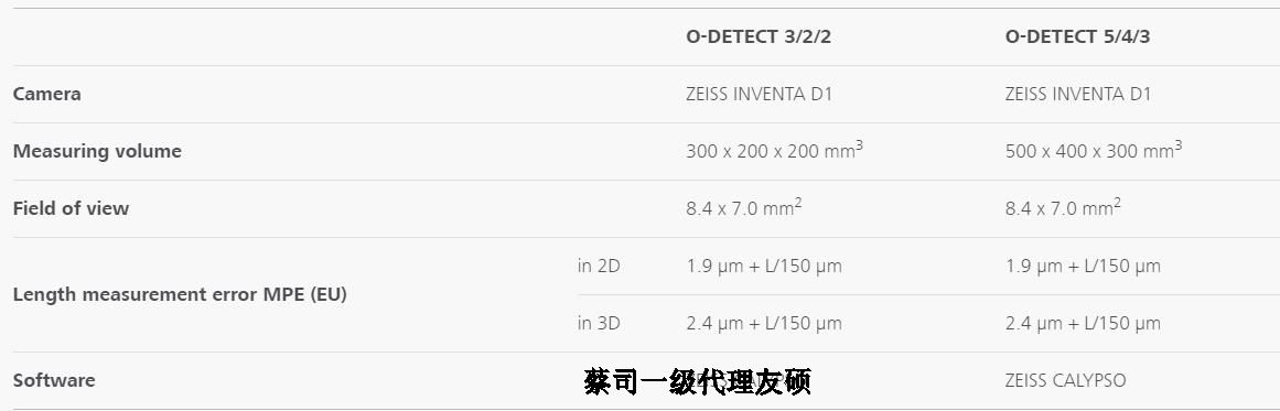 丰台蔡司影像测量仪